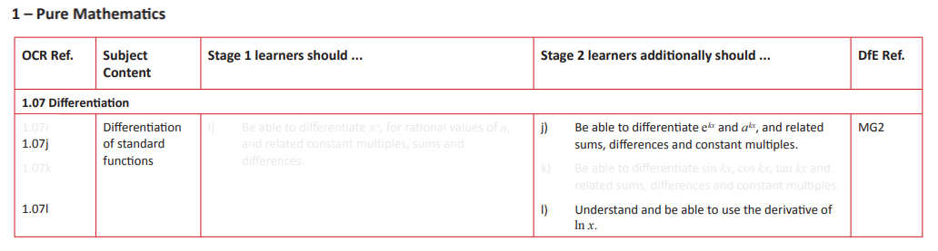 Specification reference